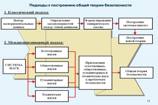 Можно ли вывести деньги с кракена