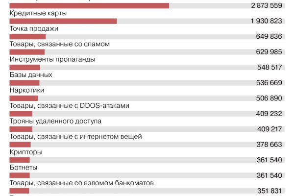Кракен как войти