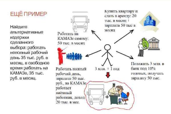 Кракен дарк сайт