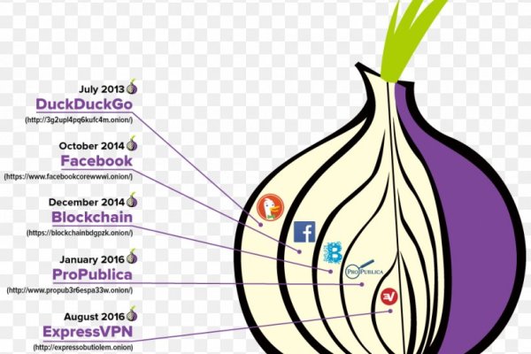 Кракен kr2web in магазин