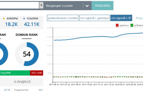 Kraken ссылка актуальная москва