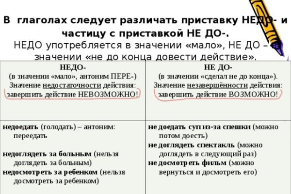 Кракен даркнет только через