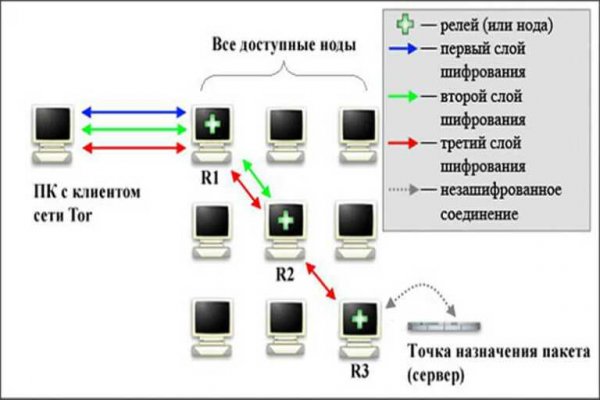 Проверенная ссылка кракен