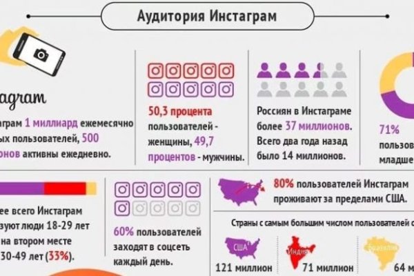 Как найти сайт кракен